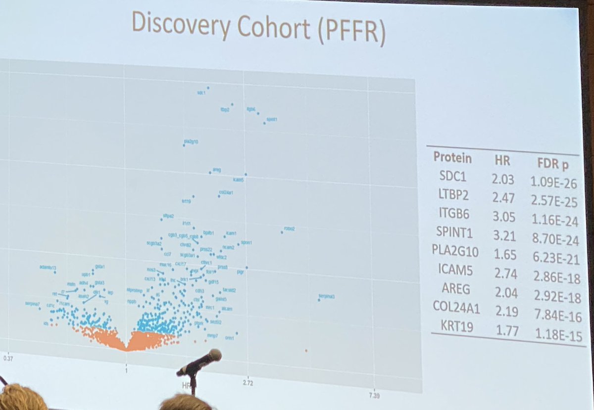 drdayjee's tweet image. In one of the final sessions of #ATS2023 Justin Oldham from @UMich presents really cool data on:

“Proteomic determinants of IPF survival” 

Findings from this study identify proteins with prognostic value as well as risk for substantial lung function diminution.