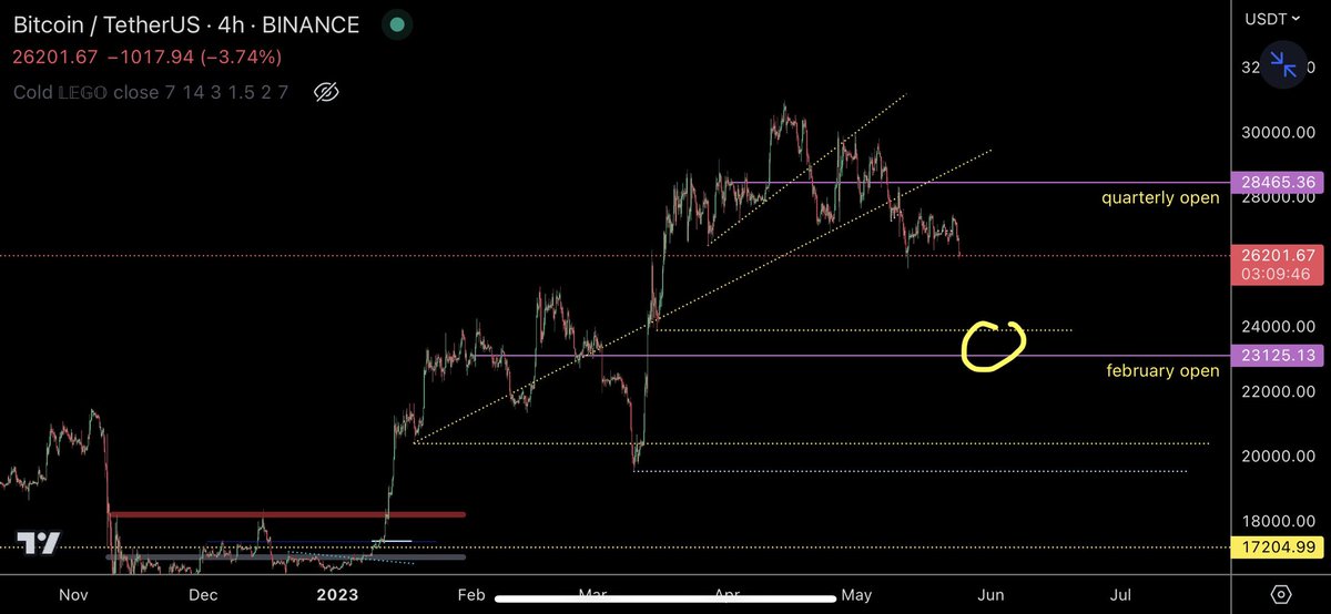 trader1sz's tweet image. 