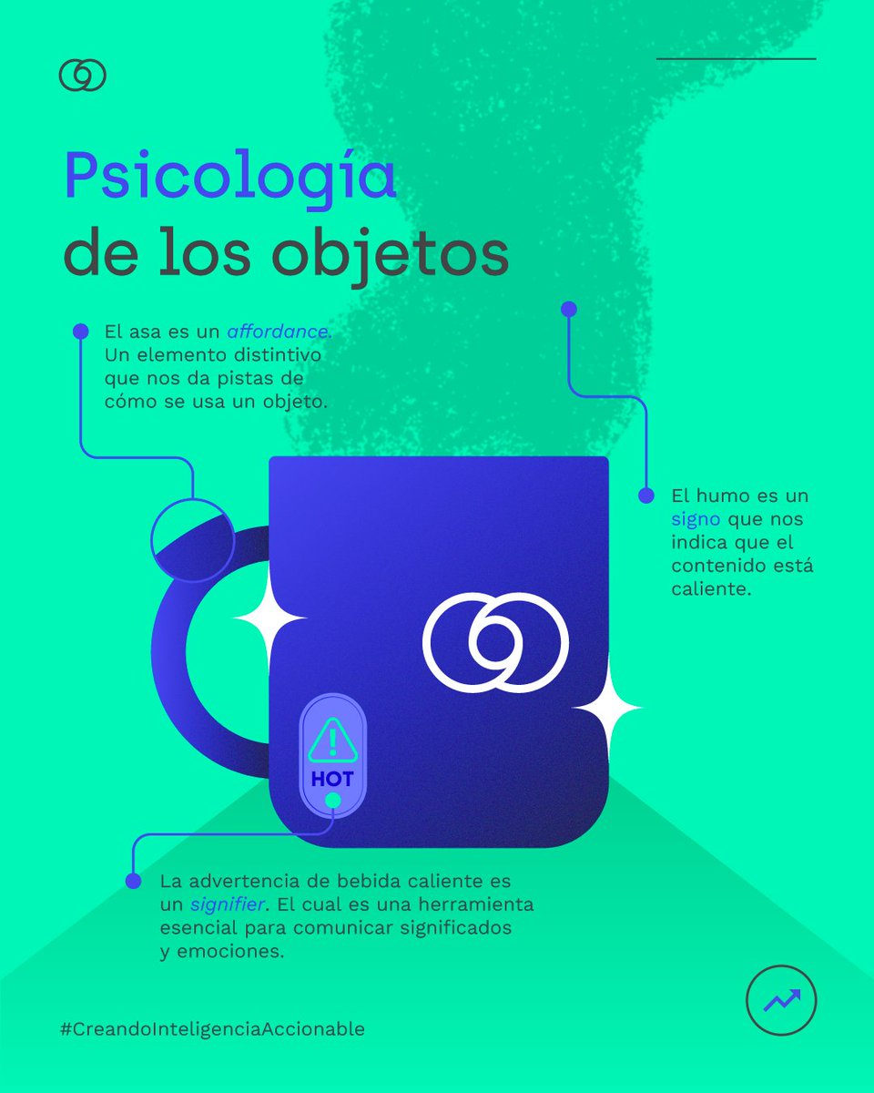 ozmo_mx's tweet photo. La psicología de los objetos es un campo fascinante que explora cómo nuestro cerebro procesa y responde a los estímulos visuales y táctiles. 👀✨ Conoce más sobre los signos, los signifiers y los affordances. 👆🏼💡

#laboratoriodesoluciones #creandointeligenciaaccionable https://t.co/itEAdGqugM