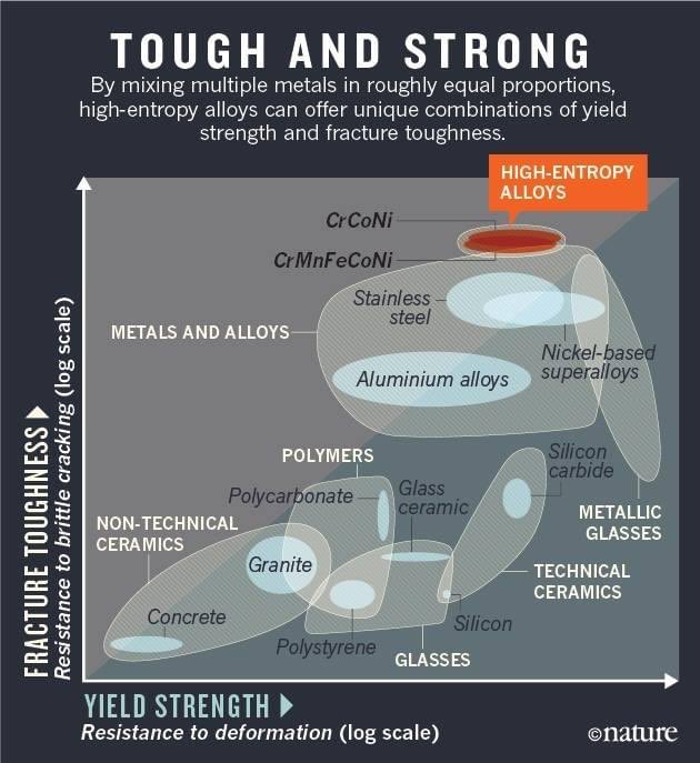 kaisermatin's tweet image. #highentropy