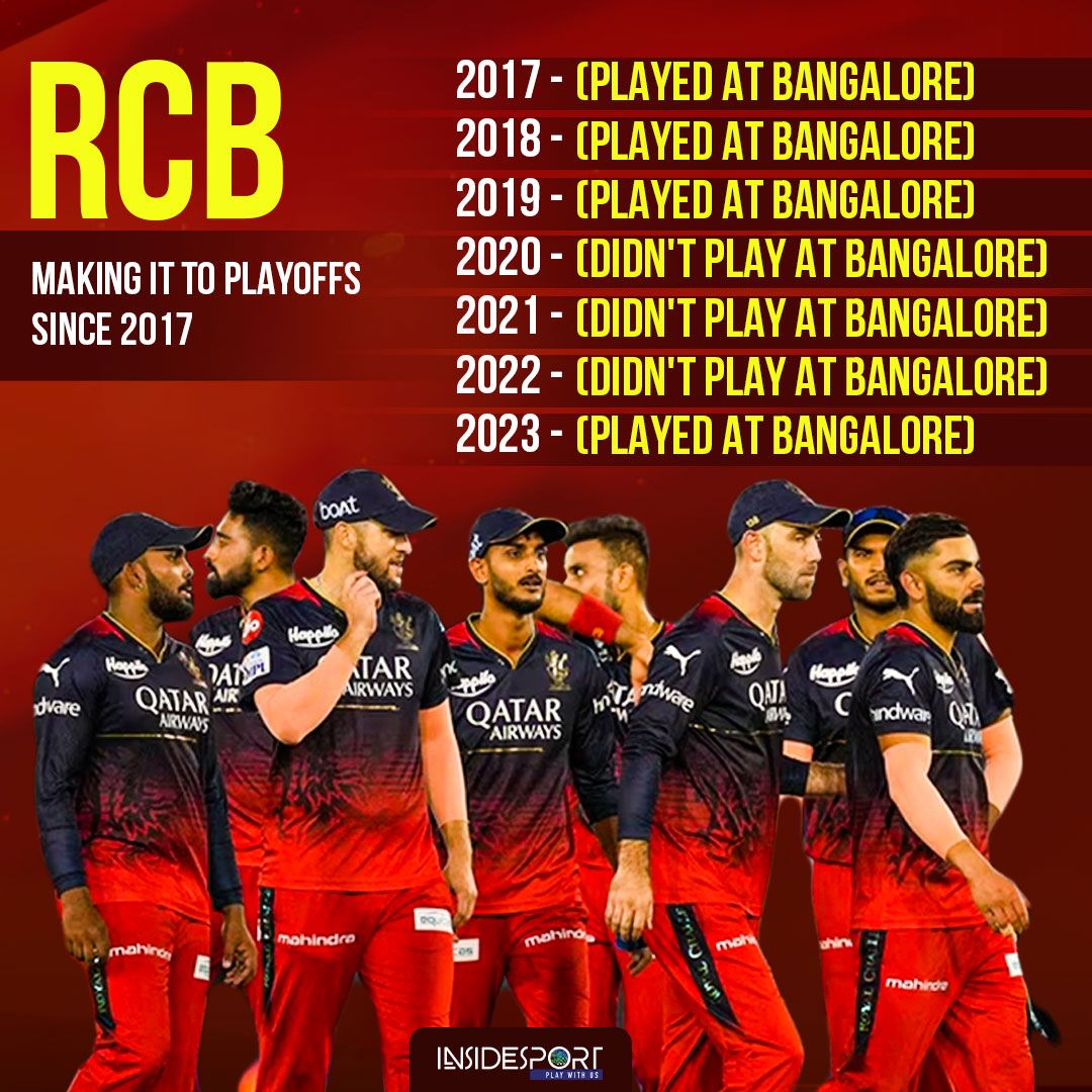 InsideSport on Twitter "RCB qualified for playoffs for 3 consecutive