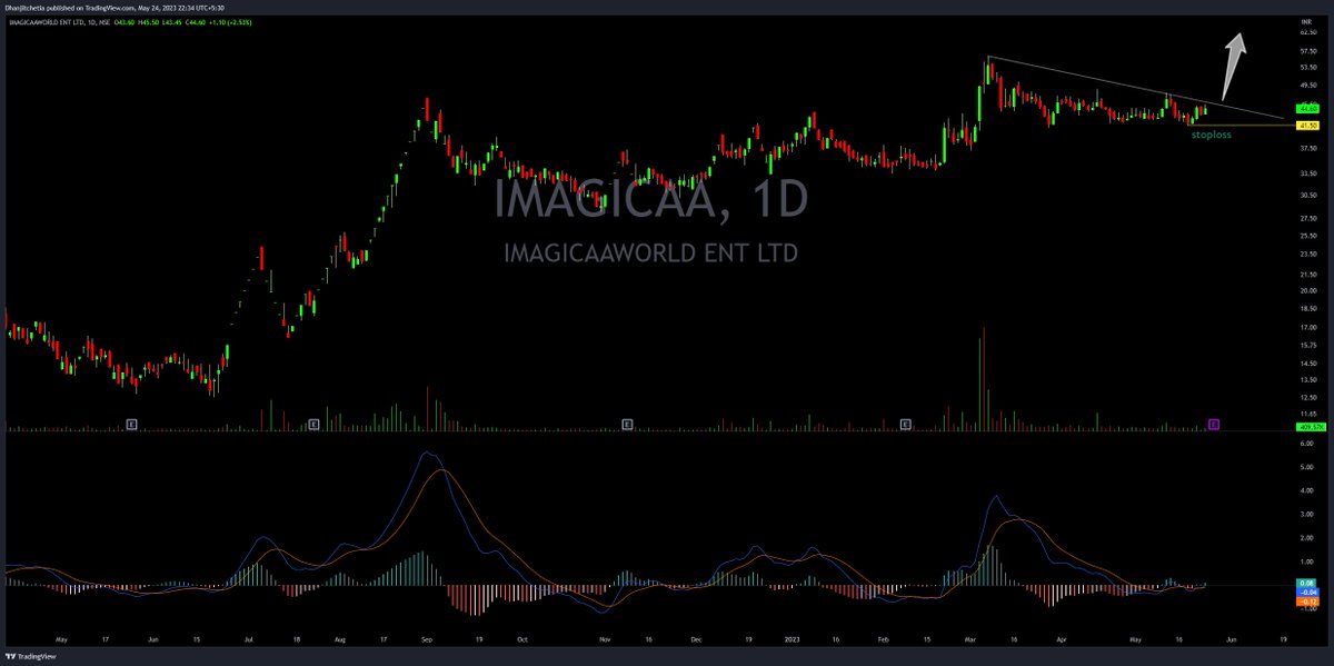 tipomiaDhanjit's tweet photo. #darkhorse stock
1⃣ #Imagicaa
2⃣ #MBal
3⃣ #Priti
4⃣ #scapdvr
all are small stoploss https://t.co/CxiHFp6bJc