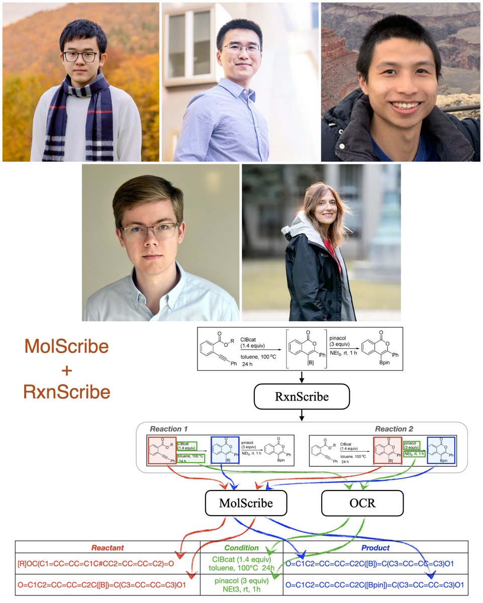 The authors of MolScribe, which uses AI for molecular structure recognition, now present RxnScribe, a model which goes a step further by extracting reaction diagrams & predicting reactions in new diagrams. Paper: arxiv.org/abs/2305.11845 Code: github.com/thomas0809/Rxn…