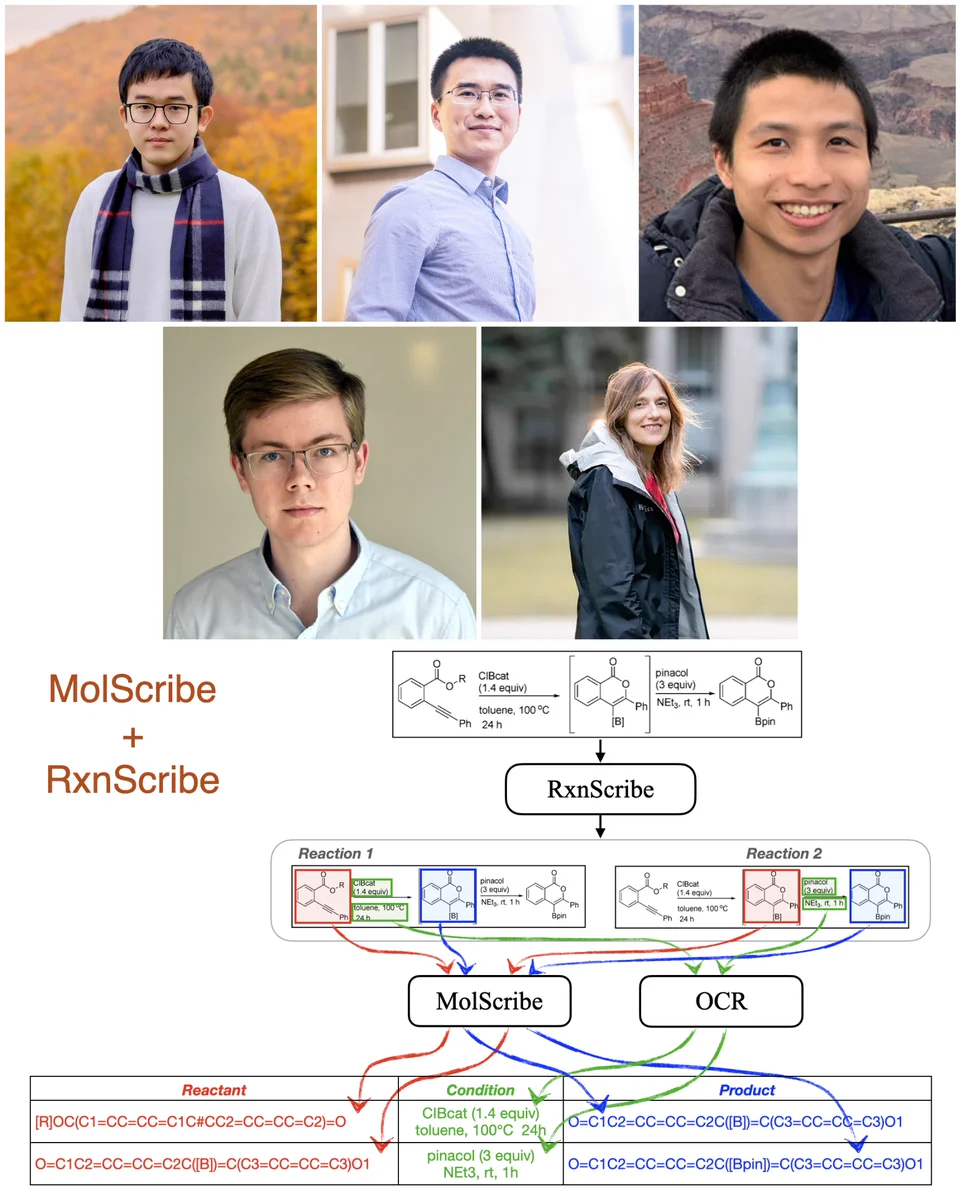 Top row (starting from left): Headshots of Yujie Qian, Jiang Guo, Zhengkai Tu
Bottom row (starting from left): Headshots of Connor Coley and Regina Barzilay
Bottom image depicts a diagram with various structural formulas showing how RxnScribe feeds into MolScribe and/or OCR.