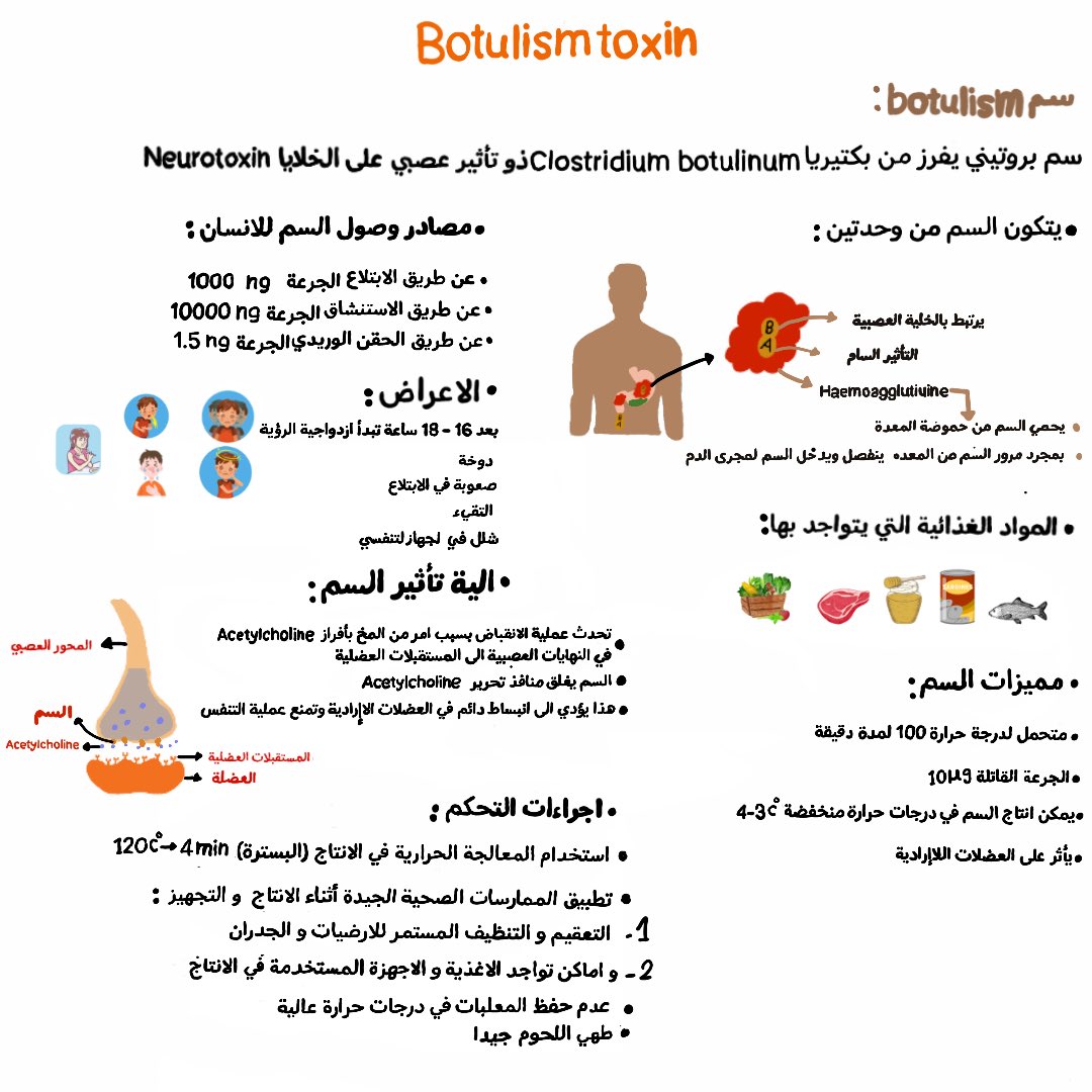 يعتبر سم Clostridium botulinum من السموم الخطرة التي تسبب الوفاة السريع اذا لم يلقح  الشخص باللقاح الخاص بها