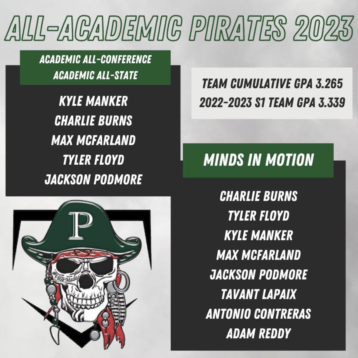 PHSDugout's tweet photo. #Pirate academic honors 🏴‍☠️⚾️ and congrats to our graduating class of '23 seniors! https://t.co/koMtVbnoj3