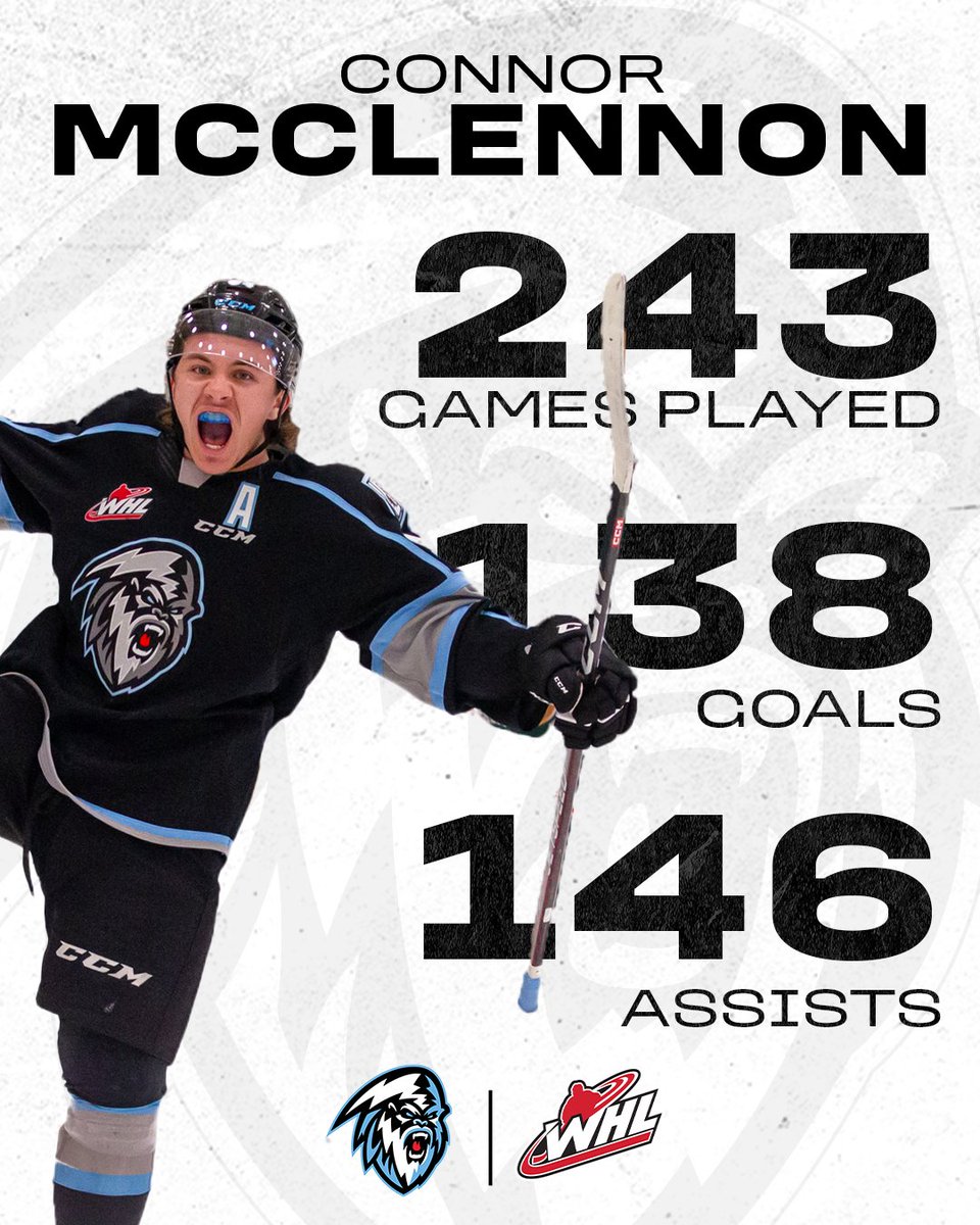 Connor McClennon, everybody! 👏

The 20 Year Old received First Team All-Star recognition in the 2022-23 Season AND climbed to 2nd place on the ICE Franchise All-Time Goal Scorer list! 🚨
