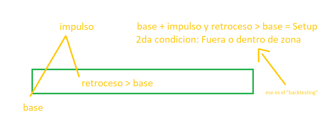 Algoritmoatros's tweet image. Todavía no muestra nada congruente.