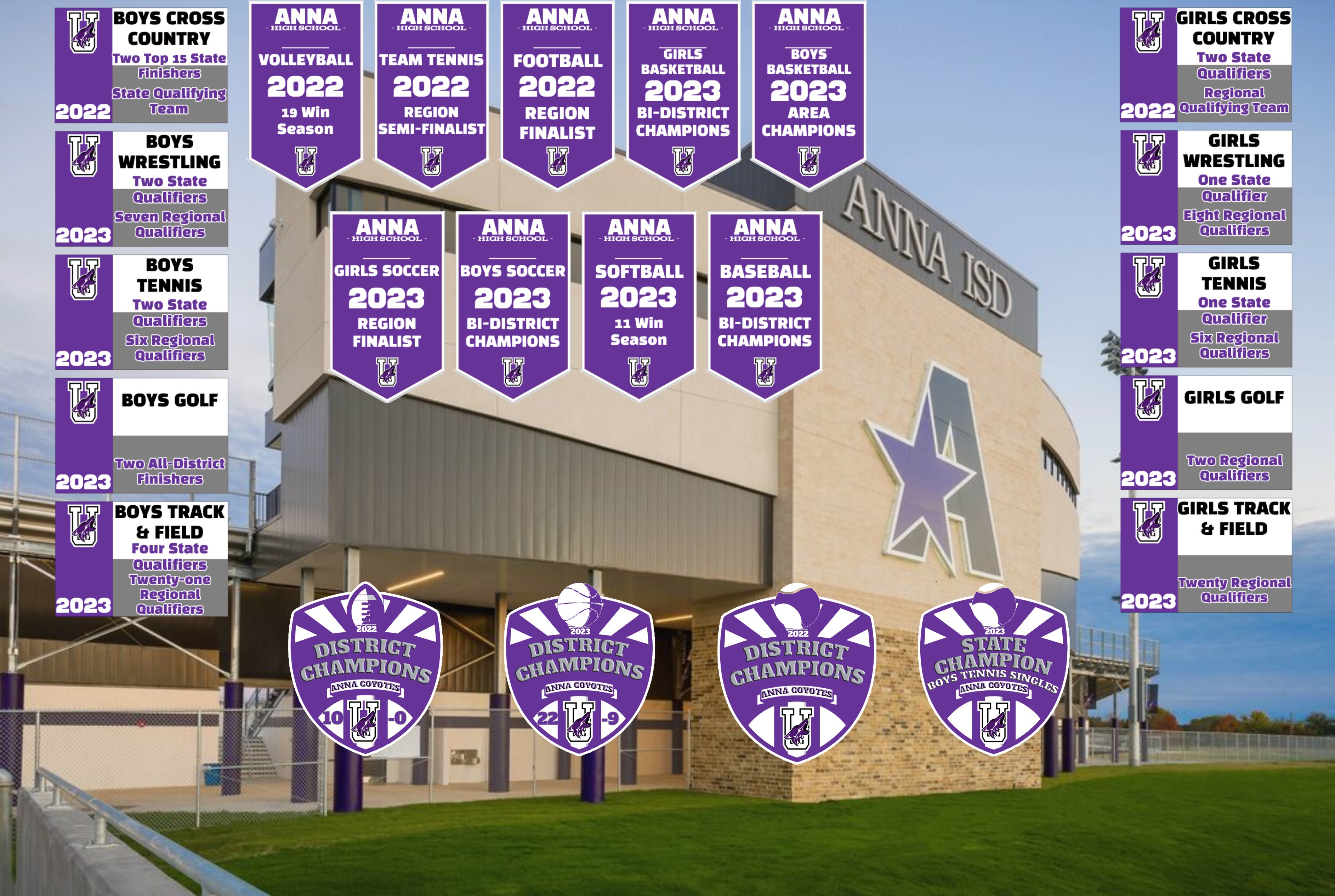 ANNA ISD SPORTS (ANNAISDSports) / Twitter