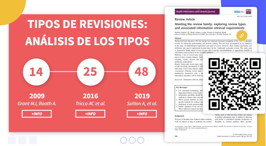 ¿Cuántos tipos de revisiones existen? 14, 25, 48?
🔗doi.org/10.1111/hir.12…
