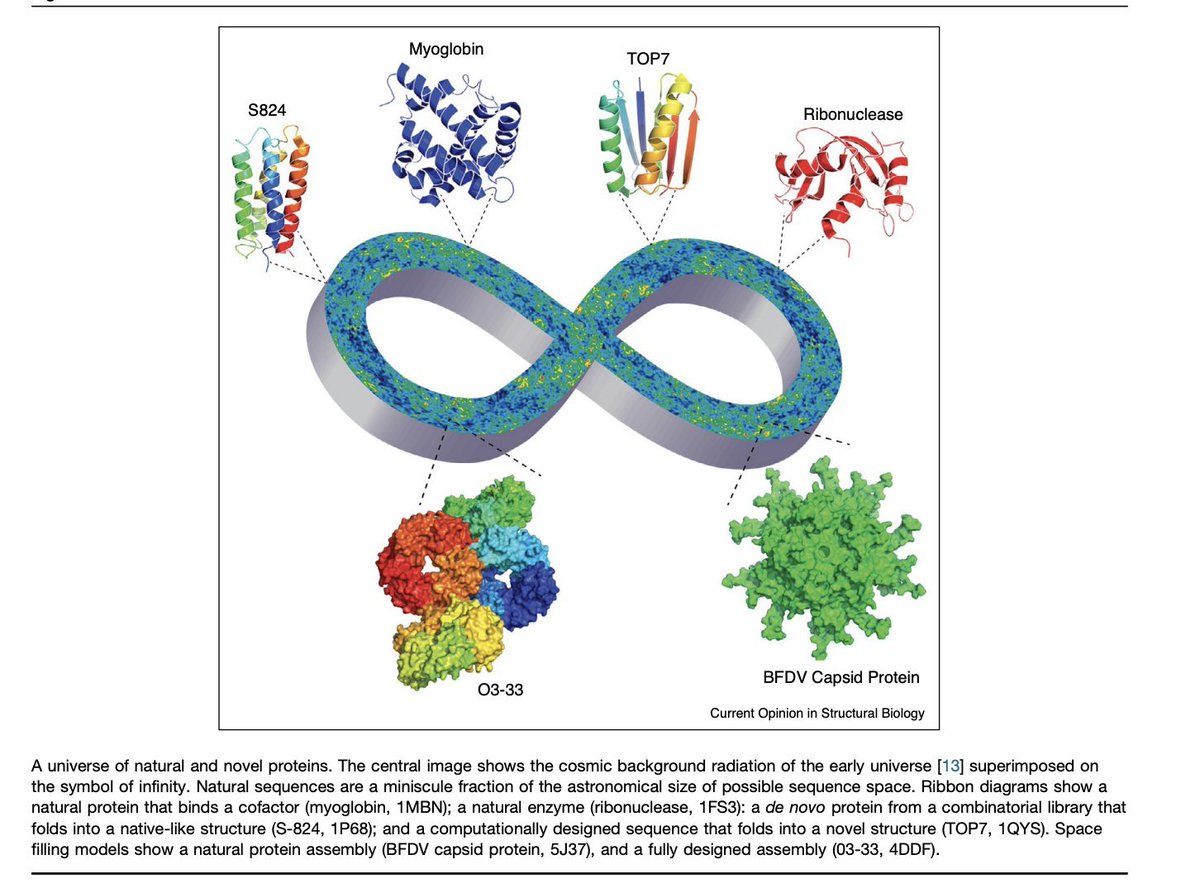 michael_nielsen's tweet photo. What's the best figure in a scientific paper?  

This one is pretty great: "the cosmic background radiation of the universe superimposed on the symbol of infinity", used to represent the space of possible proteins https://t.co/8sdKagOT6k