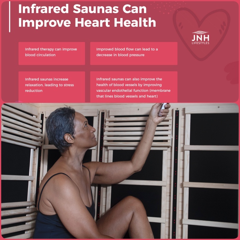 ❤️♨️❤️
#hearthealth #sweatfromhome #IRSauna #indoorsauna #InfraredSauna #homesweat #Heat #InfraredTherapy #vasodilation #healthandwellness #selfcare #lowerbloodpressure 

jnhlifestyles.com/blog/cardiovas…