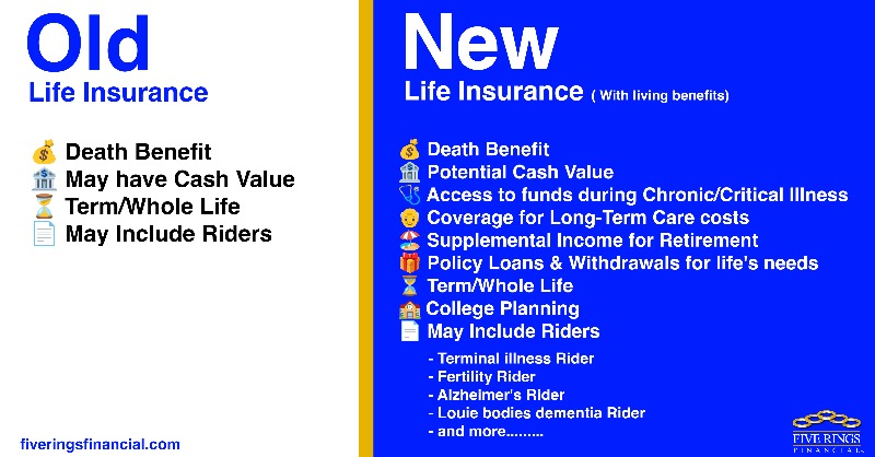 Out with the old, in with the new - Introducing Life Insurance 2.0! 🌟