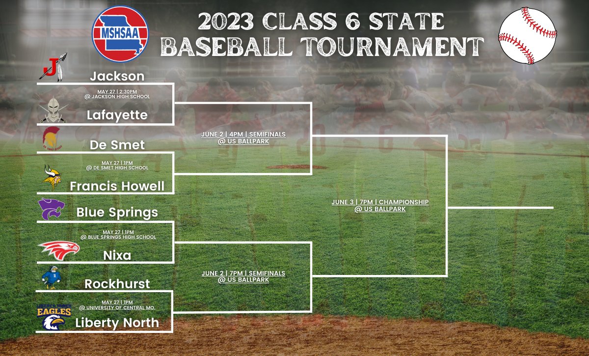 The Eagles will be taking on Rockhurst in the Class 6 Quarterfinal game this Saturday. We will be playing at UCM, 1:00pm start time. You must purchase your ticket online: mshsaa.org/CMSPages/Ticke…

See you all down there! #RFB 
 #RFB