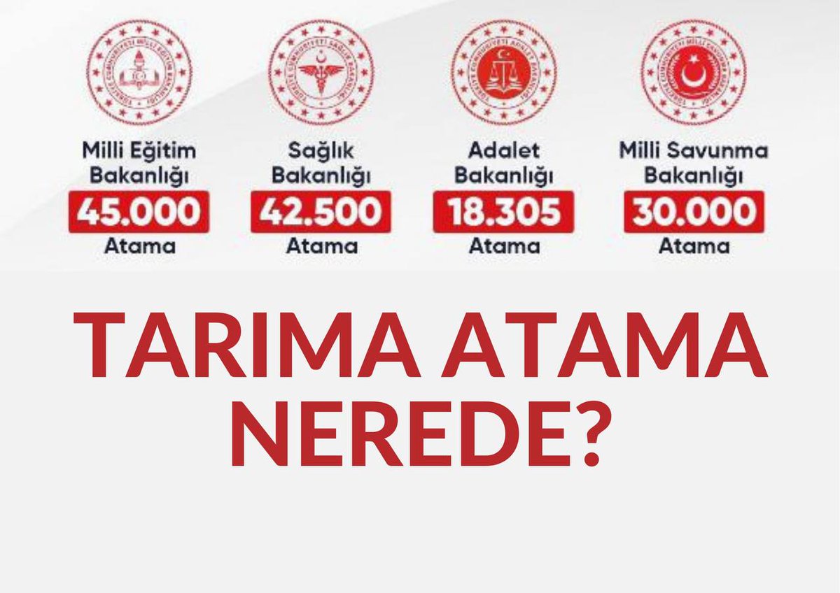 Tarım ve Orman Bakanlığı bünyesinde barınan her bir branşın istihdamı ülkenin gelişimi ve kalkınması için önem arz etmektedir. Fakat bunu anladığınızdan emin değiliz. <a href="/RTErdogan/">Recep Tayyip Erdoğan</a> <a href="/fuatoktay/">Fuat Oktay</a> <a href="/VahitKirisci/">Prof.Dr.Vahit Kirişci</a> <a href="/drnihatpakdil/">Dr. Nihat Pakdil</a> #CBTarımAtamasızKaldı