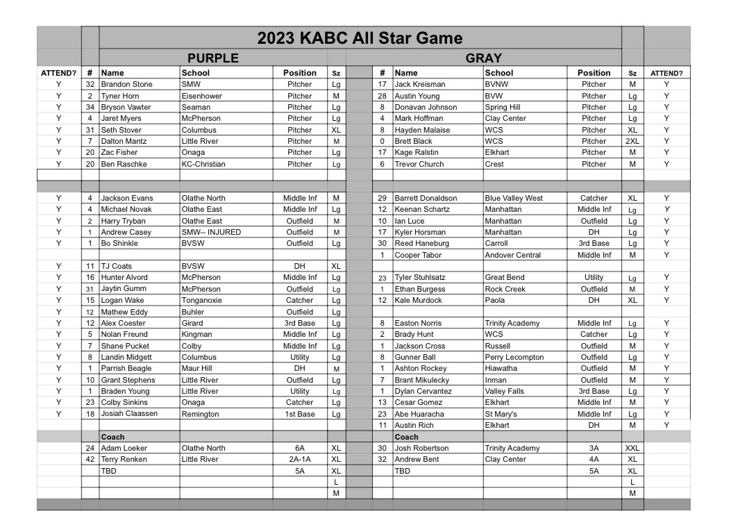 2023 KABC Senior All-Star Game, June 7th, Manhattan, KS
<a href="/ShanePuckett04/">Shane</a>