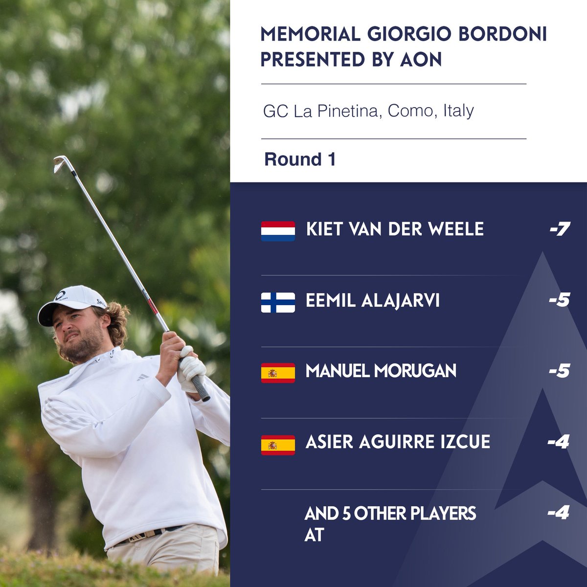 🇳🇱Kiet Van der Weele has a 2 strokes lead after the 1st round at the ⛳️2023 Memorial Giorgio Bordoni presented by Aon!  

Follow along to see what happens tomorrow during Round 2. 

📸 Alps Tour Golf

#2023AlpsTourSeason 
#raisinggolfstars 
#risinggolfstars