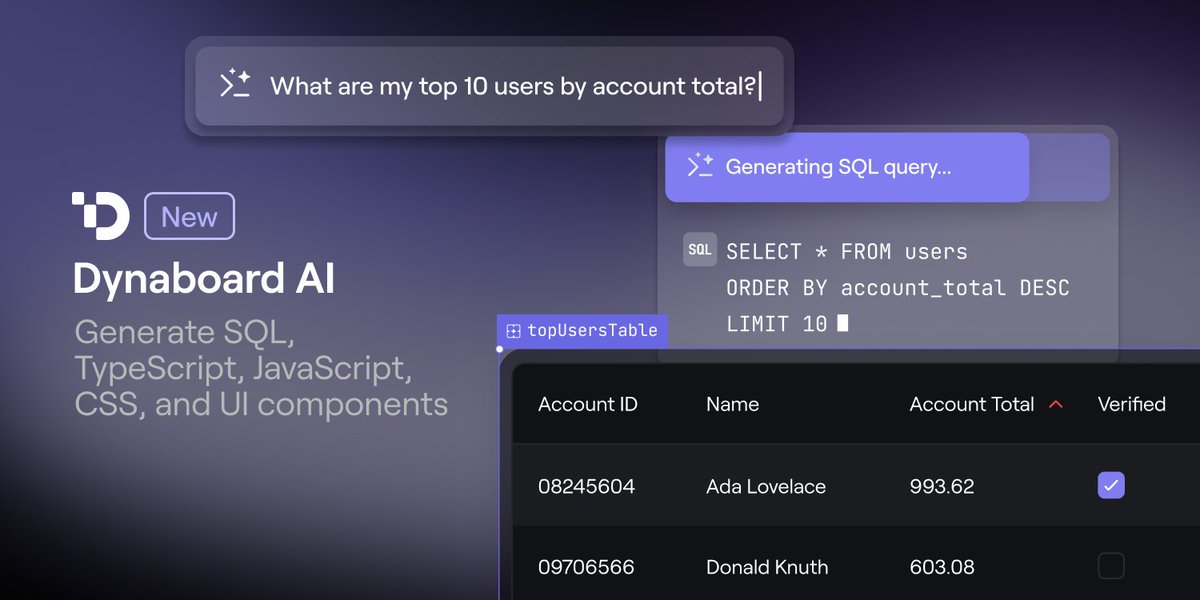 Dynaboard tweet media