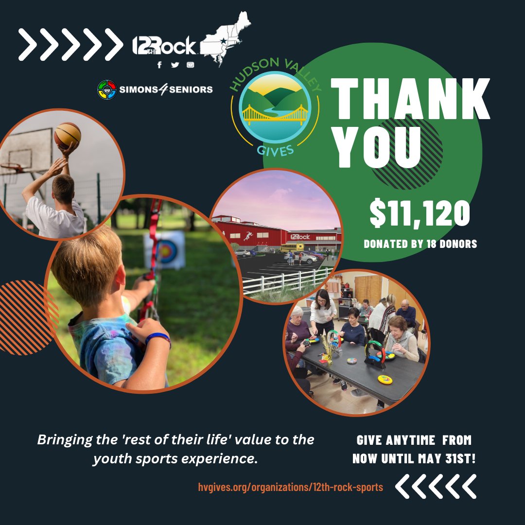 Thank you to everyone that generously gave to 12th Rock's @HVGives campaign!

You're generosity will allow us to continue to run programs & events that bring the 'rest of their life' value to the youth sports experience!