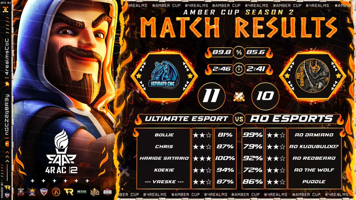Ultimate eSports tweet media