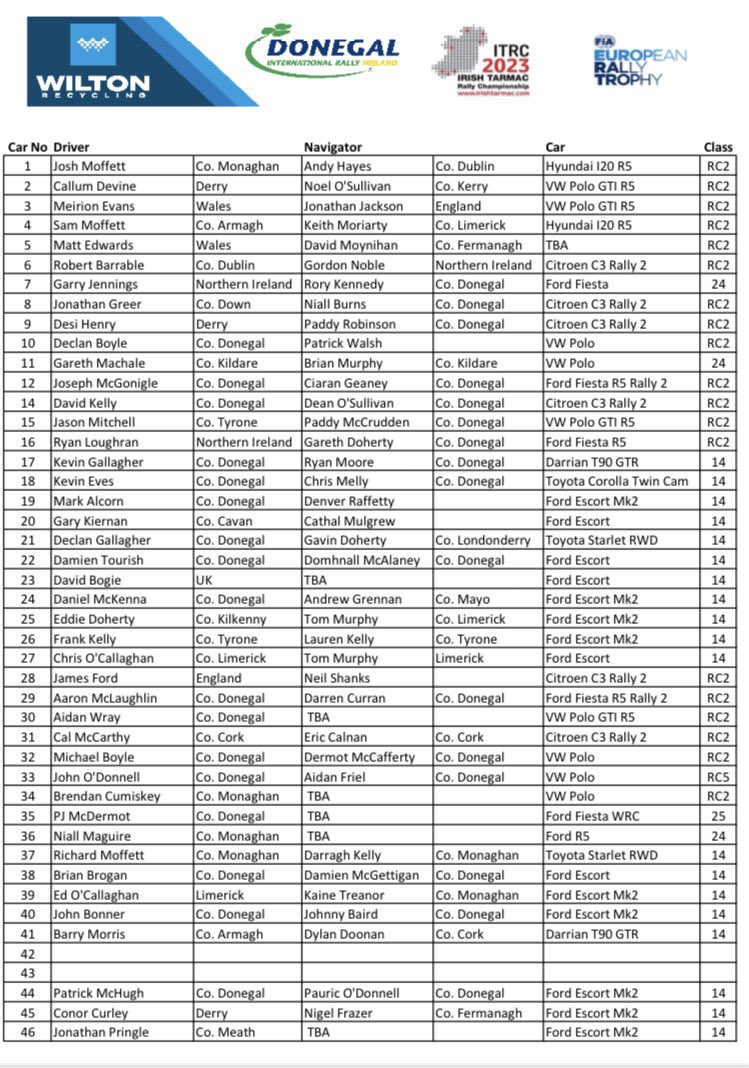 Donegal Int Rally tweet media