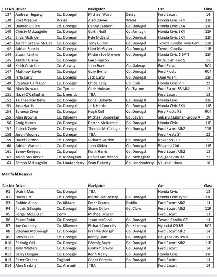 Donegal Int Rally tweet media