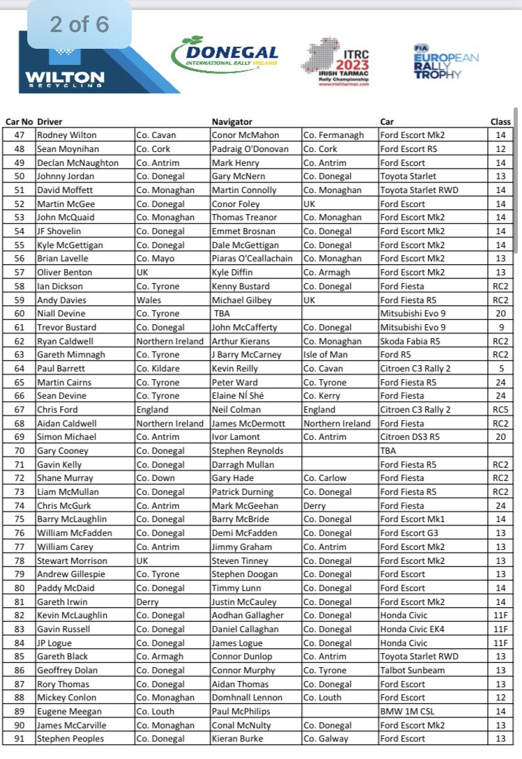 Donegal Int Rally tweet media