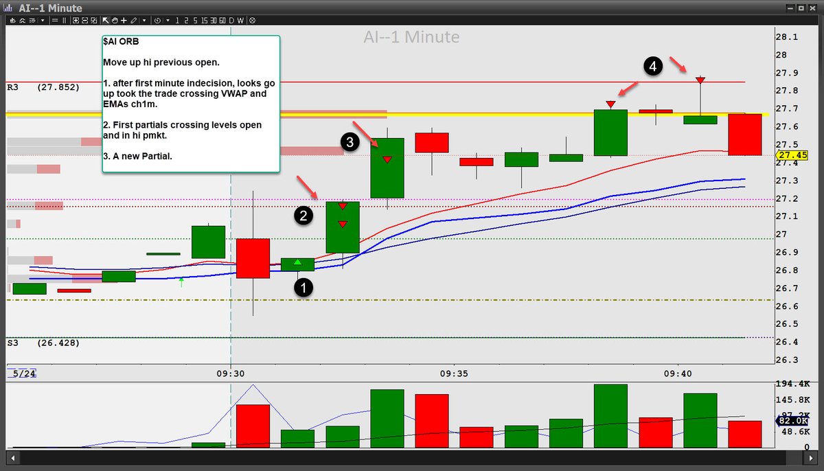 JOSECALCAS1's tweet image. $AAPL, $AI and finally Reversa on $KSS when Andrew got my attention. Working as an account of 30K until 10am NYT waiting for Sponsors o get My own capital. Improving day a day in simulator. @BearBullTraders #BBTfamily