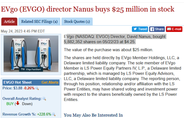 ripster47's tweet photo. 🚨 $EVGO
EVgo (EVGO) director Nanus buys $25 million in stock   5,882,352 shares https://t.co/HMaTROEizN