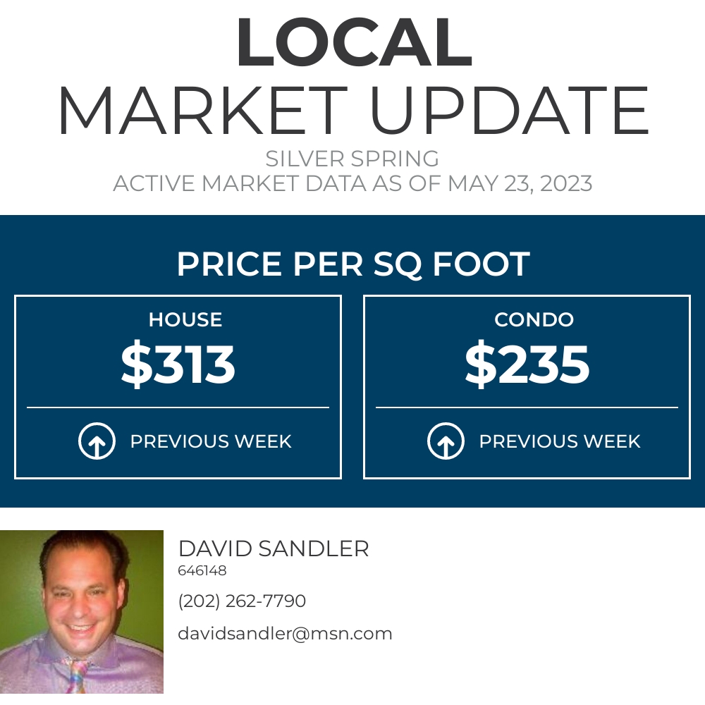 This is a great metric for comparing properties in Silver Spring. If you're curious how your home could be priced, we should talk!

#taylorproperties #baltimorerealestate #marylandrealestate #baltimorerealtor #marylandrealtor... facebook.com/10261454890038…