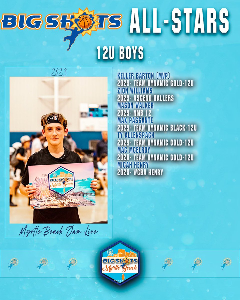 BigShotsGlobal's tweet photo. #BIGSHOTS #MBJAMLIVE
⭐️1️⃣2️⃣U ALL STARS
🏆Team Dynamic Gold
#GameChanger MVP: Keller Barton 2029 PF
▪️Keller Barton of Team Dynamic Gold led division at 14 ppg https://t.co/2zvGR9NS3D