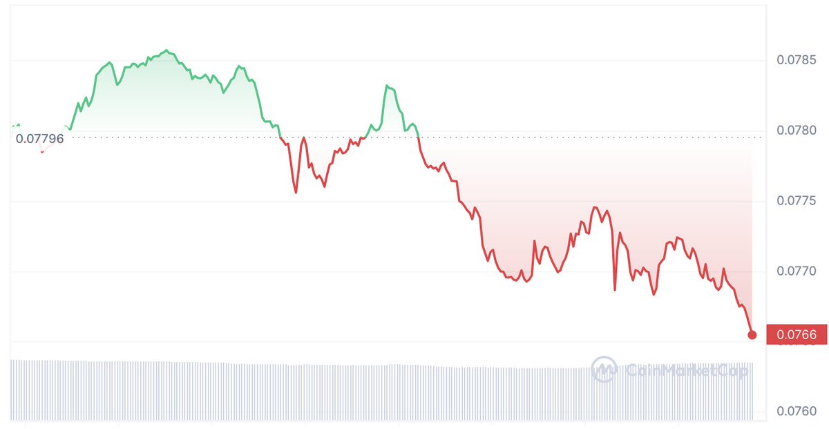 Liquidity_Sofie's tweet image. @justinsuntron is urgently liquidating his $TRX holdings… that’s the sign you’ve waited for!  

coindesk.com/policy/2023/03…

 #TRXSCAM #TRX #SHORTTRX