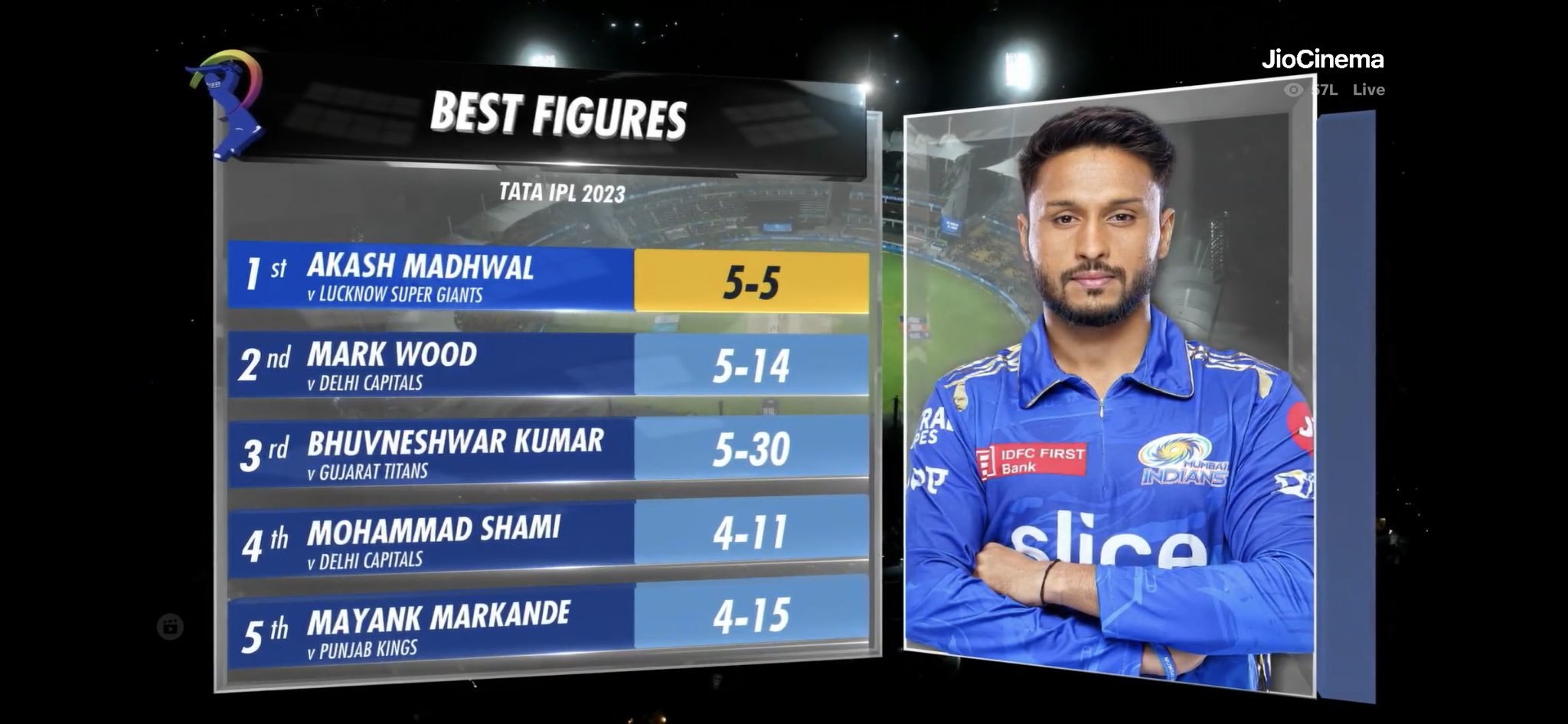 Best Bowling Figures In Ipl