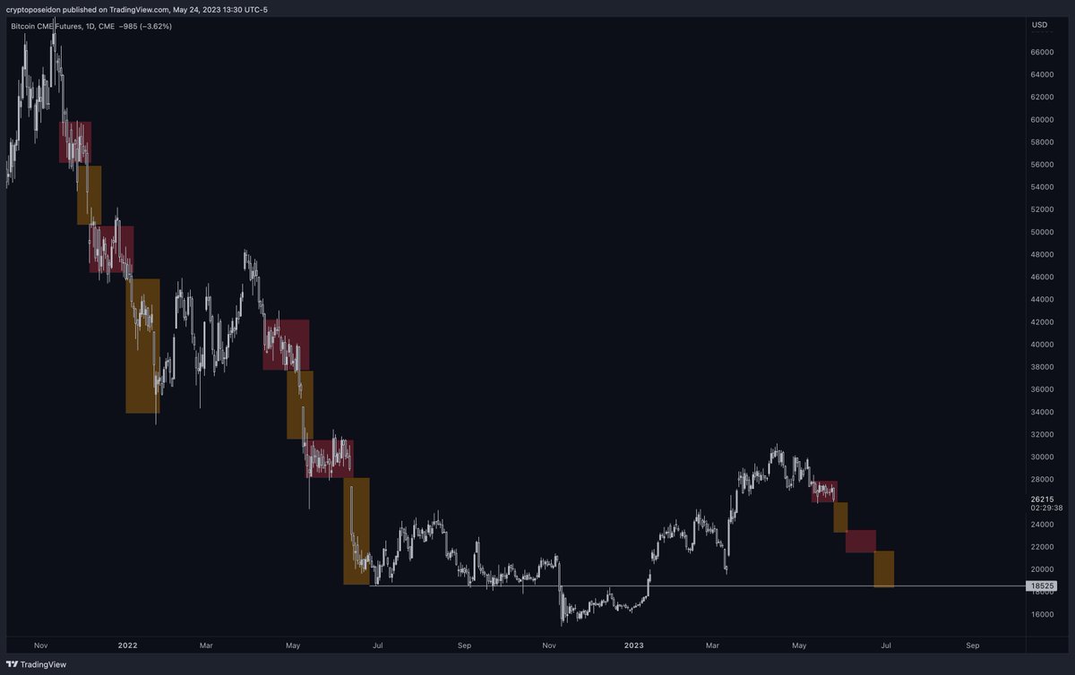 My quant just woke up and sent me this. Discuss $BTC