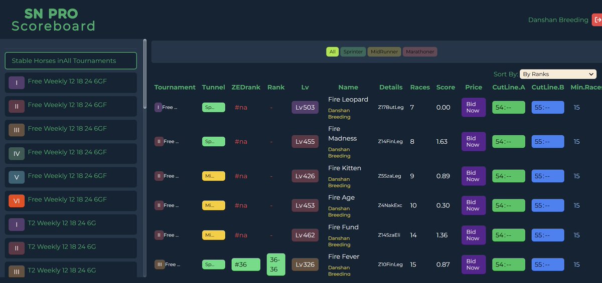 Spotonparts's tweet photo. added cut lines for each tourney, added number of races needed, added sort options
see all your horses in all tourneys in one view no clicking and bouncing around
clean quick and responsive
#SNPro is $15 per month, 3 free day trial, sign up now https://t.co/1TsdMMxBy8 https://t.co/VsrYvecBfg