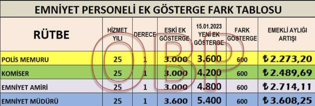 <a href="/CHPMuratBakan/">Murat BAKAN</a> Ek gösterge mağduriyetini de unutmayın sayın vekilim bizim için çok önemli

Bizimle 3600 de hatta bizden geride 3000 göstergede olanlar nerelere gittiler...

 <a href="/CHPMuratBakan/">Murat BAKAN</a> 👇👇👇