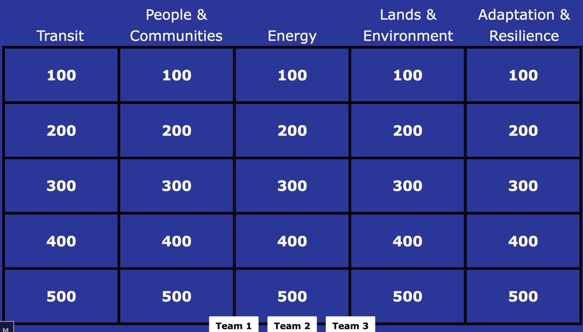 Tonight! Join us for Climate Wins Jeopardy!