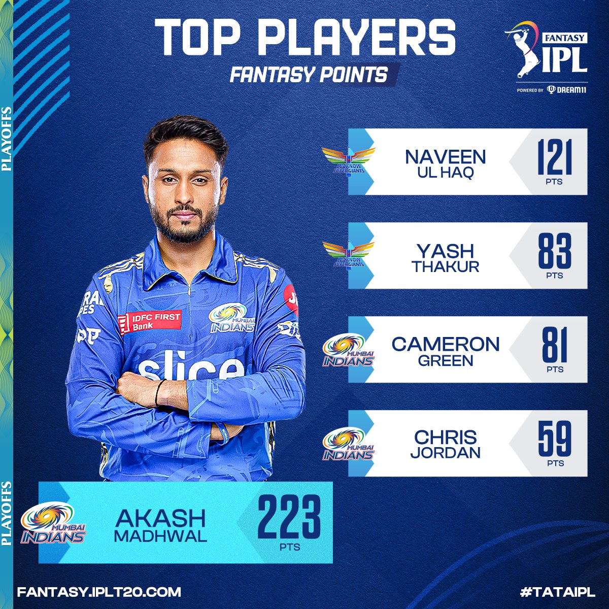 IPL Fantasy League tweet media