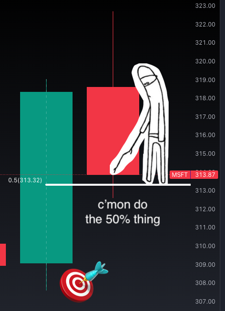 aka_Mr_Fingers's tweet photo. come on $MSFT
#OutsideBars https://t.co/gPodKAjeft