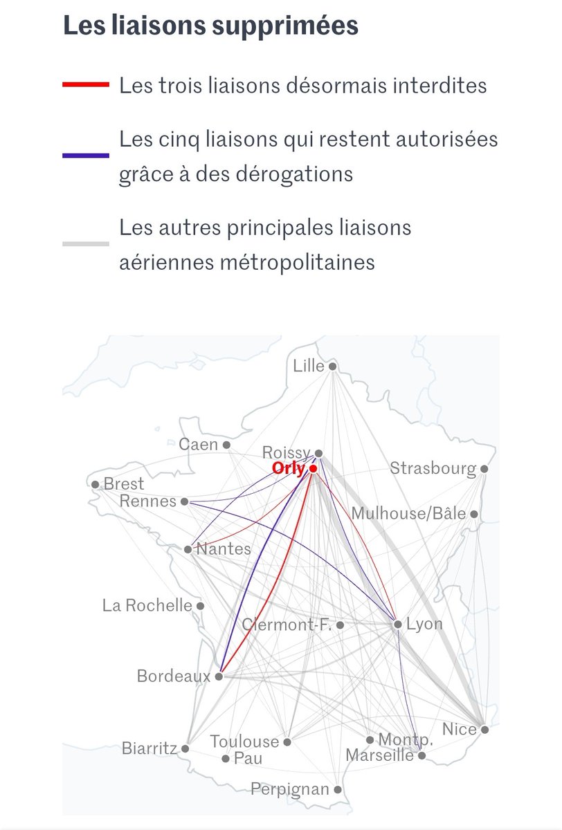 Babar_le_Rhino's tweet photo. Comme d'habitude avec Macron, l'enfumage est total

Cela ne concerne que 3 lignes aériennes en France, soit 2,5% des vols 

(Et cela ne concerne pas les jets privés qui continueront à faire les trajets qu'ils veulent) https://t.co/JCqpeswMaG
