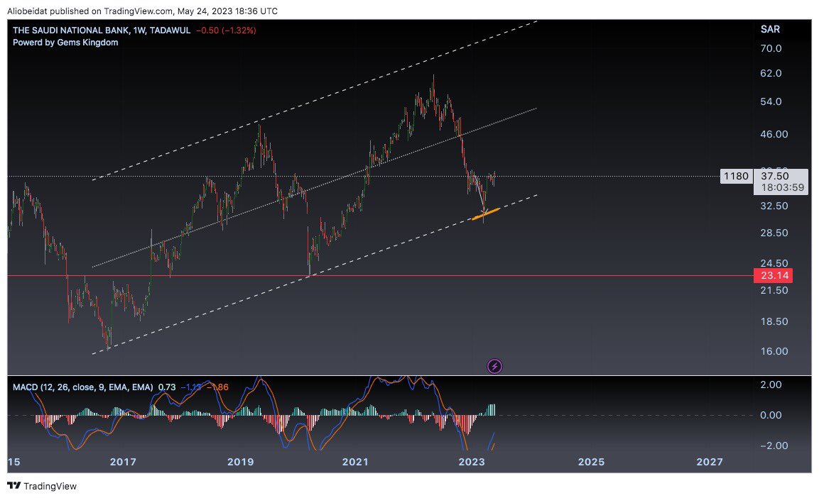 ✅✅✅ و للهبوط بقية
#السوق_السعودي #السوق_السعودي_تداول #تاسي