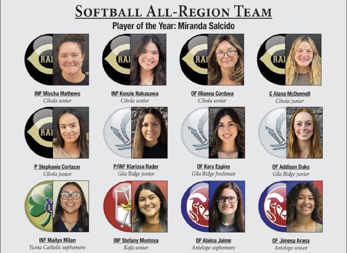✨2023 Yuma Sun/Yuma Rotary Club All-Region Softball Team✨
#ꓘlarissa 🎀 #ClassOf2024 
The lowdown: 455 AVG, 30 H, 16 R, 15 RBI, 3 HR, 1.205 OPS. Pitched a perfect game against San Luis. 6A Desert Southwest All-Region 1st Team.
