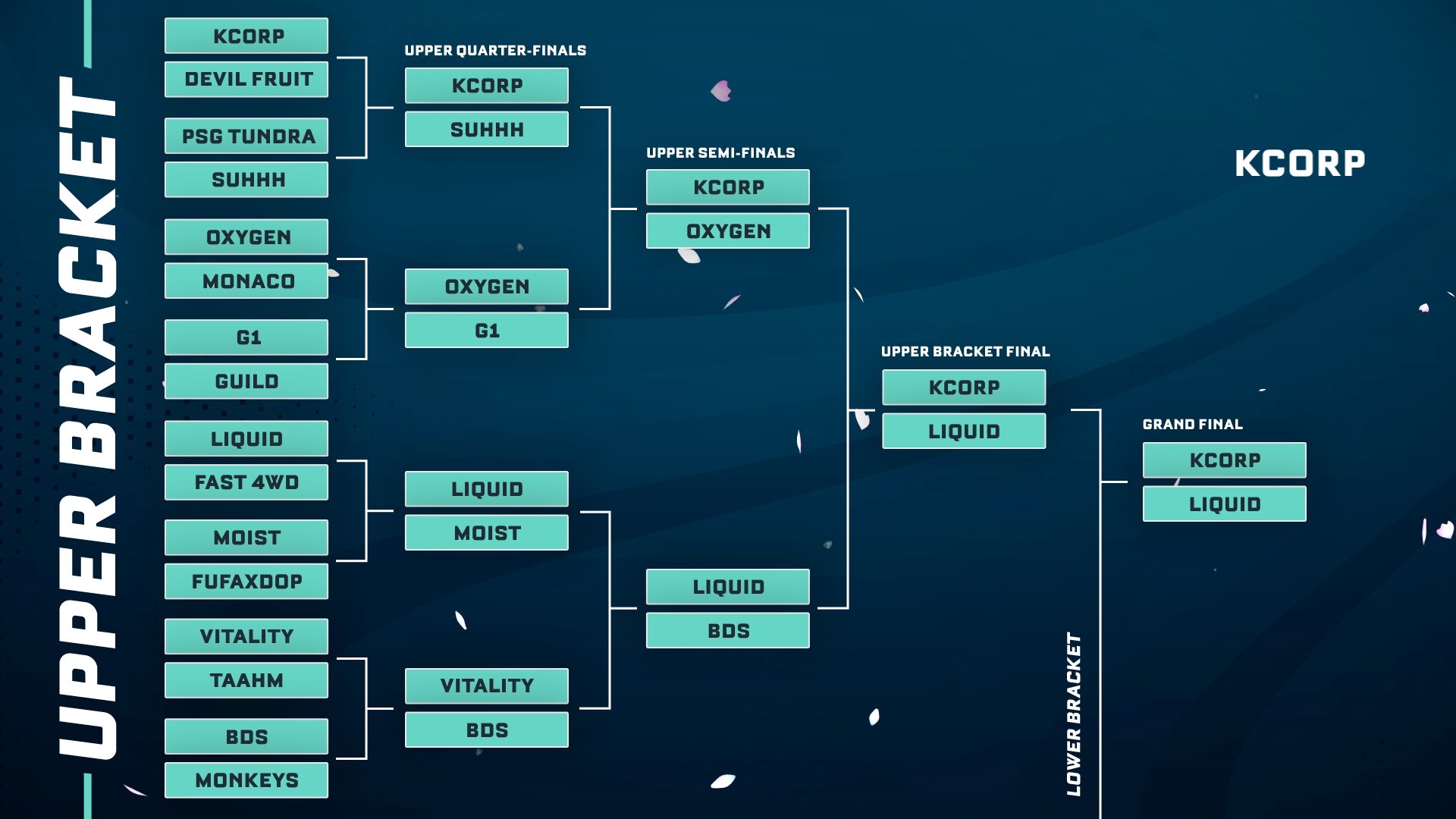 First Touch on Twitter "PRESENTING THE FIRST TOUCH PREDICTION BRACKET