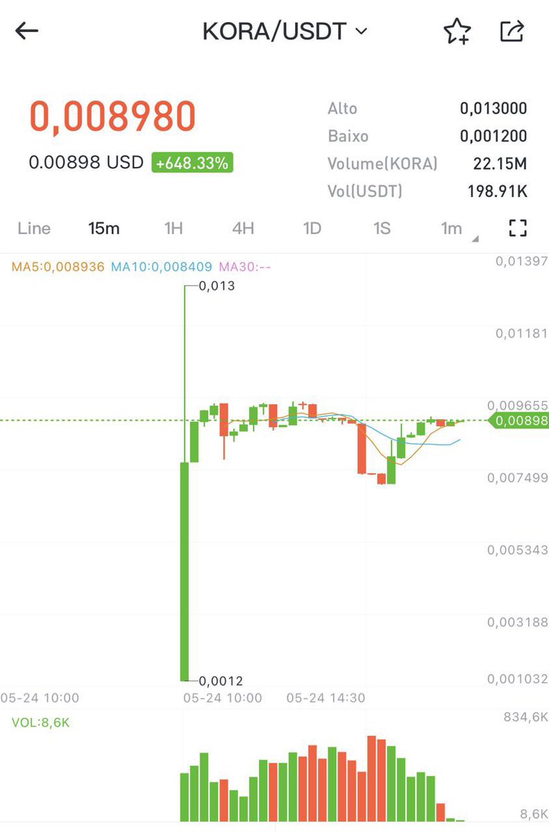 Take the opportunity to buy your KORA token while the game has not been released