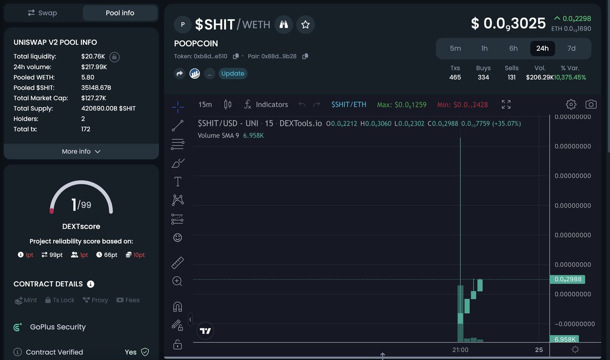 PoopCoin_King's tweet image. POOP ARMY IS DOING FINE! LET'S GO! 🚀💩
