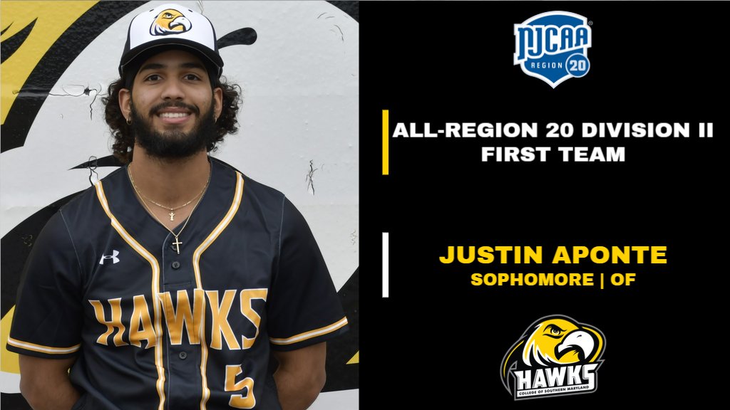 CSMHawksATH's tweet photo. Congratulations to #CSMHawksBaseball's 2022-23 NJCAA All-Region 20 Division II Team honorees!
Justin Aponte was named to the First Team, Andrew Leginze was named to the Second Team, and Roy Tayman was named an Honorable Mention! https://t.co/pPd12HKuzA