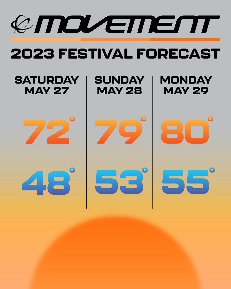 Your Movement forecast lookin' bright ☀️ ⁠
⁠
Secure your 3-Day and 1-Day Passes before gates - movementfestival.com
⁠
#Movement2023 #MovementDetroit #TechnoCity