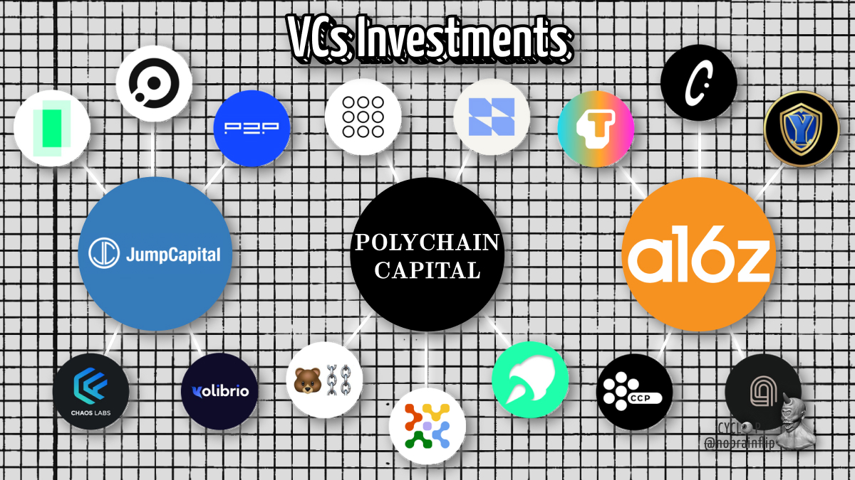 🚨SKIP THAT IF YOU WANNA MISS THE NEXT 1000X🚨

These VCs made $billions during the previous bull cycle.

I have selected 15 early-stage projects in which they recently invested, don't miss the next gem: 🧵👇
