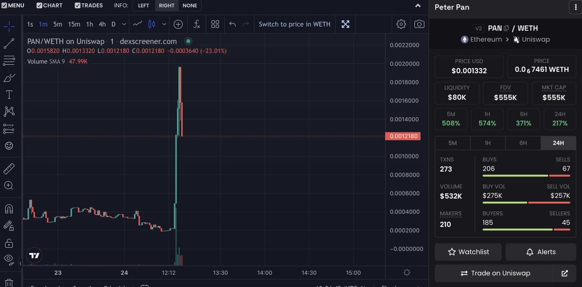 🟢OUR 100x SIGNAL IS... 🟢

Peter Pan ( $PAN )
 
TOKEN ADDRESS: 0xceba2a8f6ec221aeb5f3a7bcd15cbc7e6a387bfb

 TWITTER: x.com/pp_coinerc20 
LOW MC GEM, GET IN NOW!!!! 

#PEPEARMY #memecoin #memecoins #memecoinseason2023 #ALTCOINSEASON #CryptoRevolution $PEPE $BEN $NOTBEN