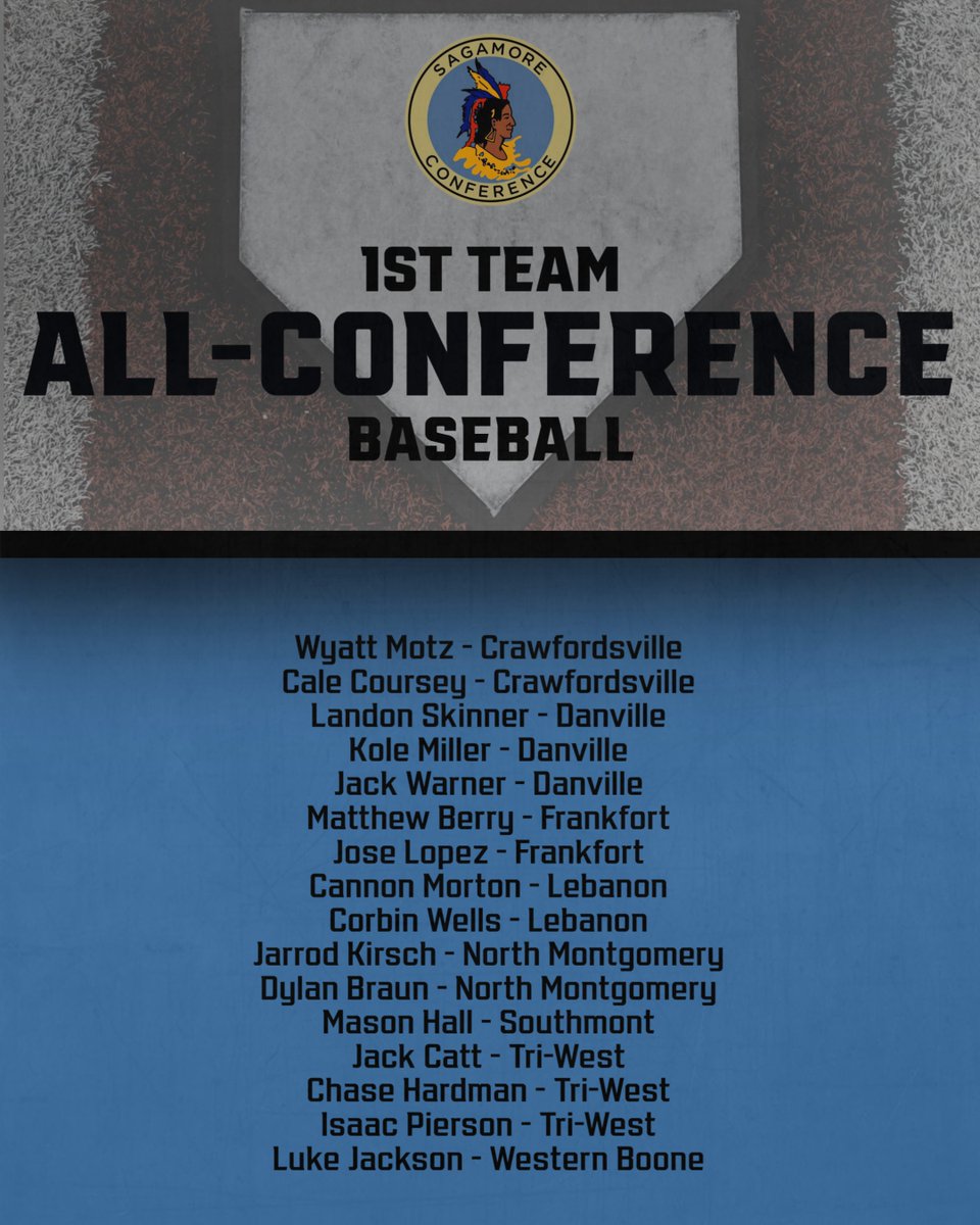 Sagamore Athletic Conference (@sagathleticconf) on Twitter photo 